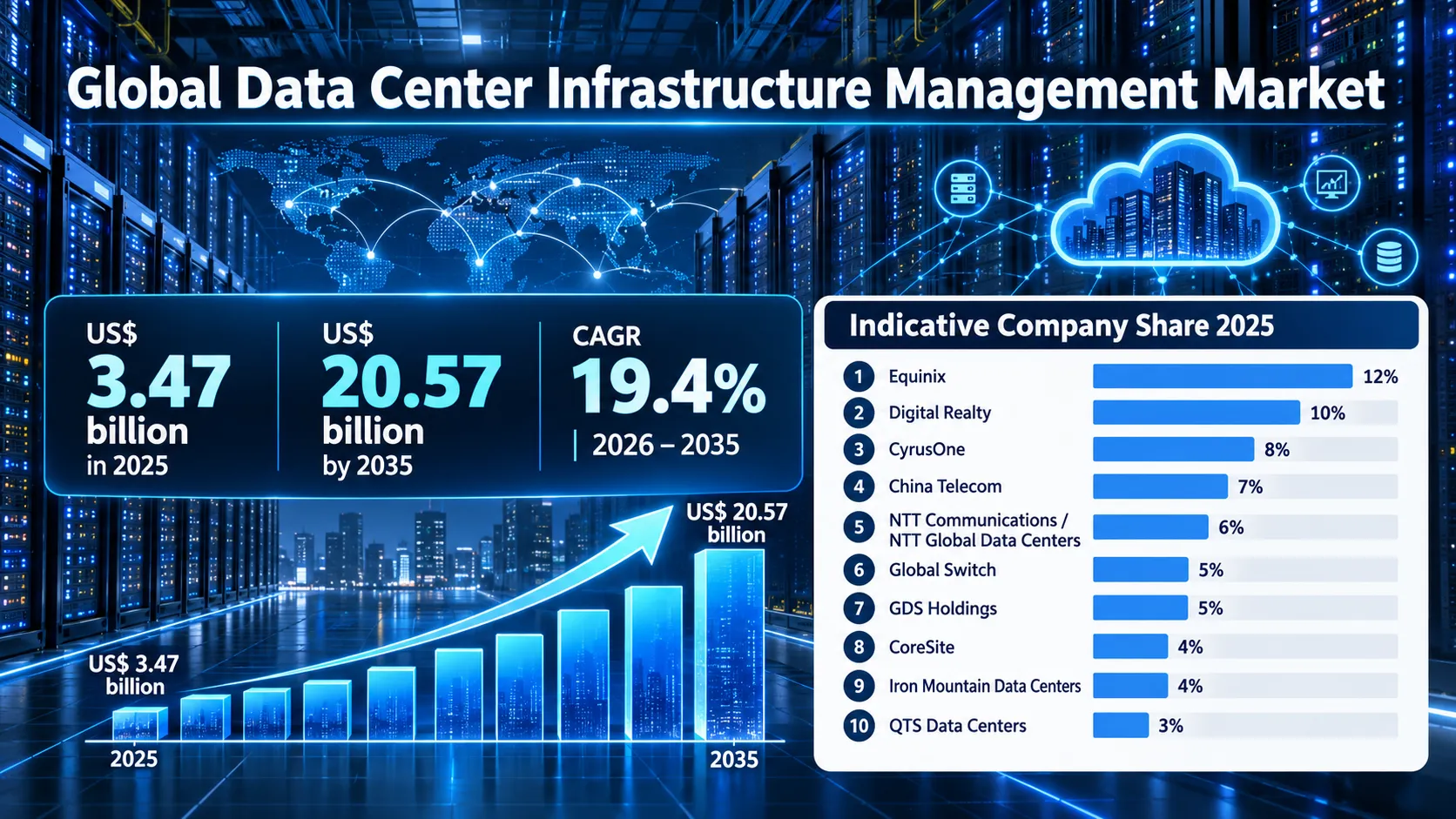 data-center-industry-trends-usa-japan-singapore-uae-india