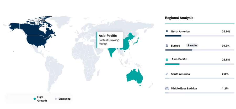 Biosimilars Market Geographical Penetration