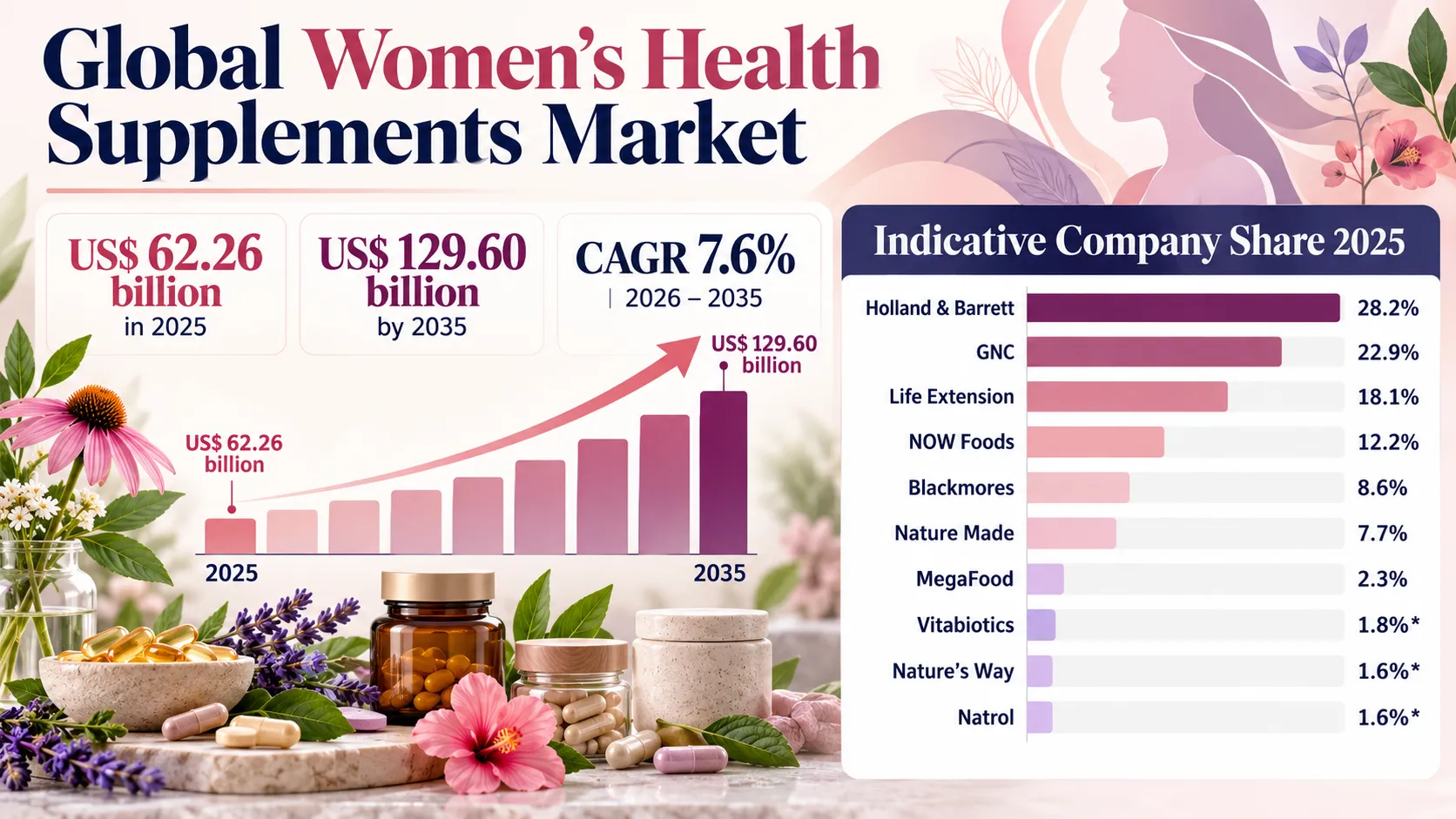 womens-health-supplements-market