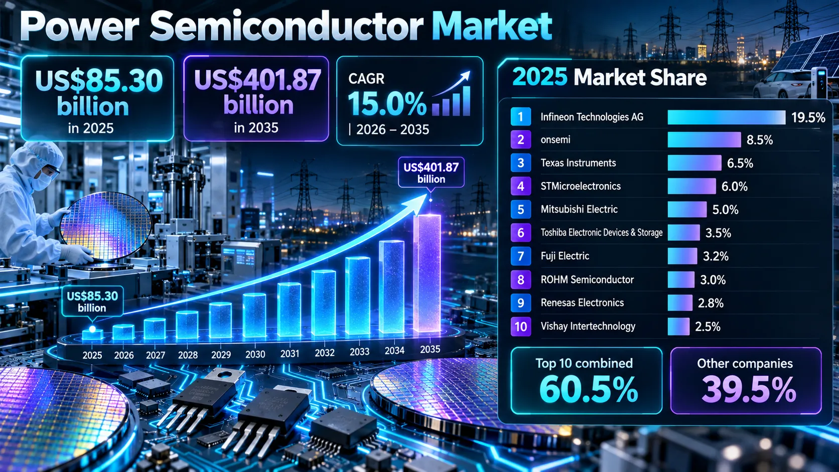 power-semiconductor-market