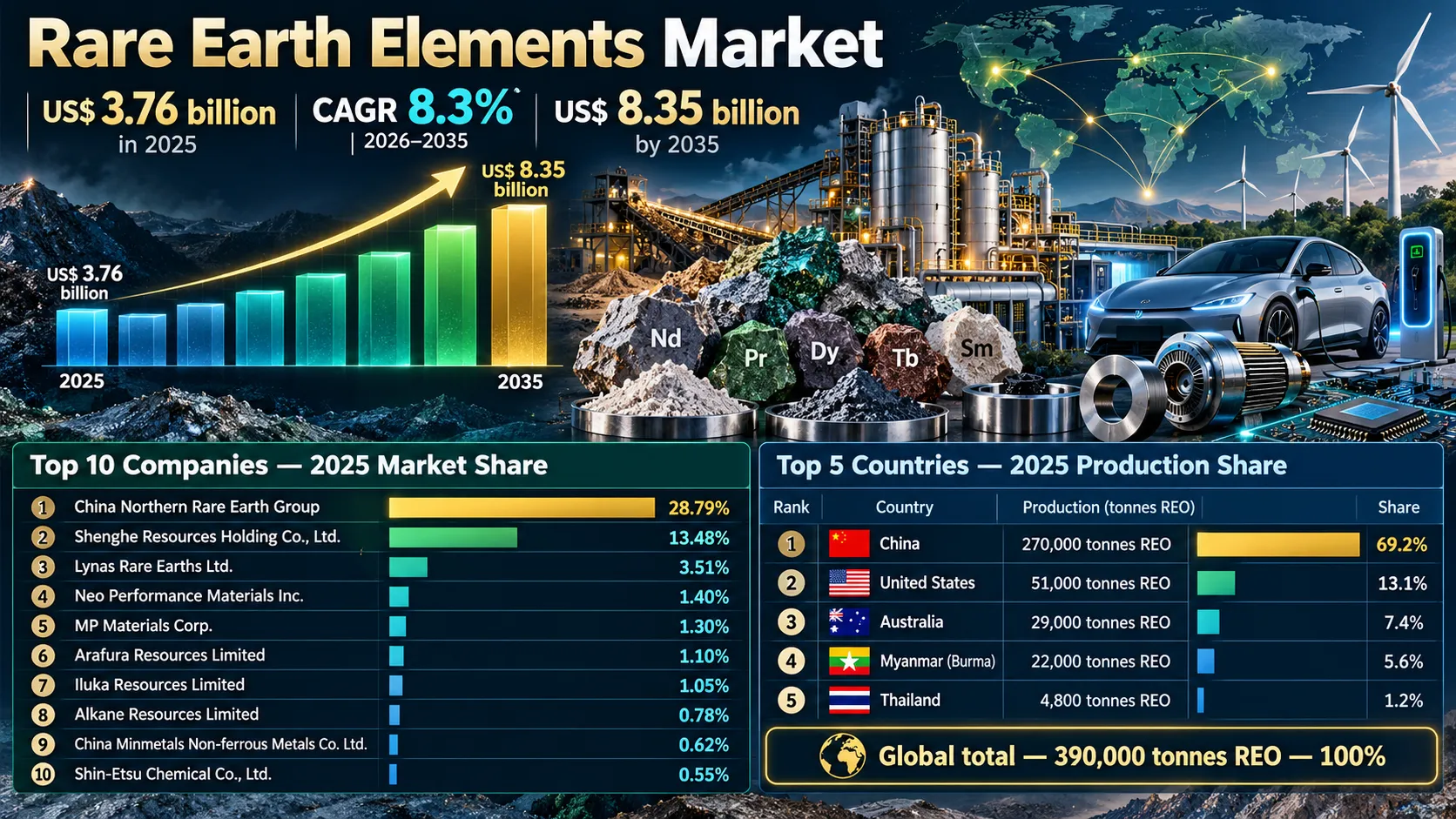 top-10-rare-earth-element-companies-2026