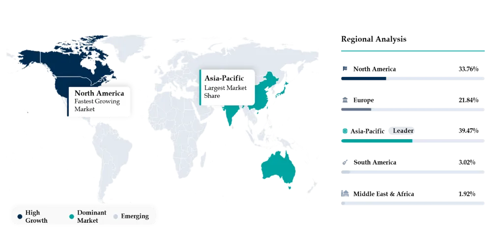 Nanocarbon Market Geographical Penetration