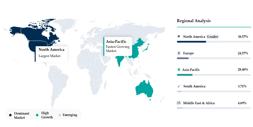 Data Center Piping Market Geographical Penetration