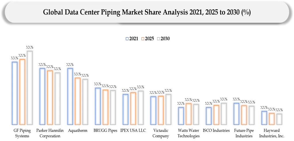 Data Center Piping Market Competitive Landscape