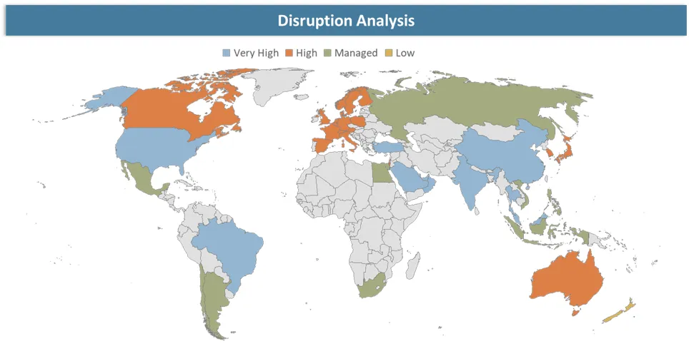 Artificial Blood Market Disruption Analysis