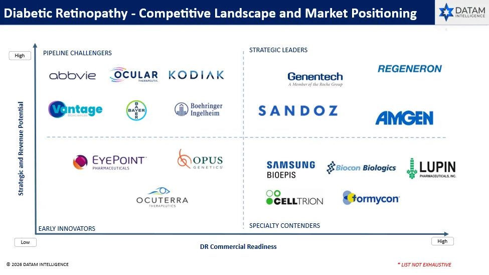Competitive Landscape & Market Positioning