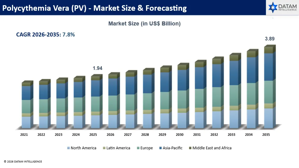 Market Size & Forecasting