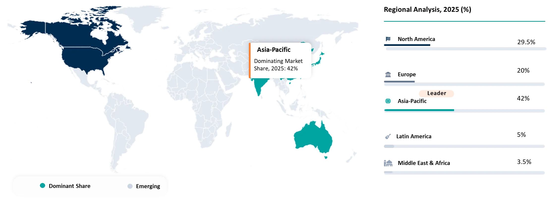 Edge AI Microcontroller Market Geographical Penetration
