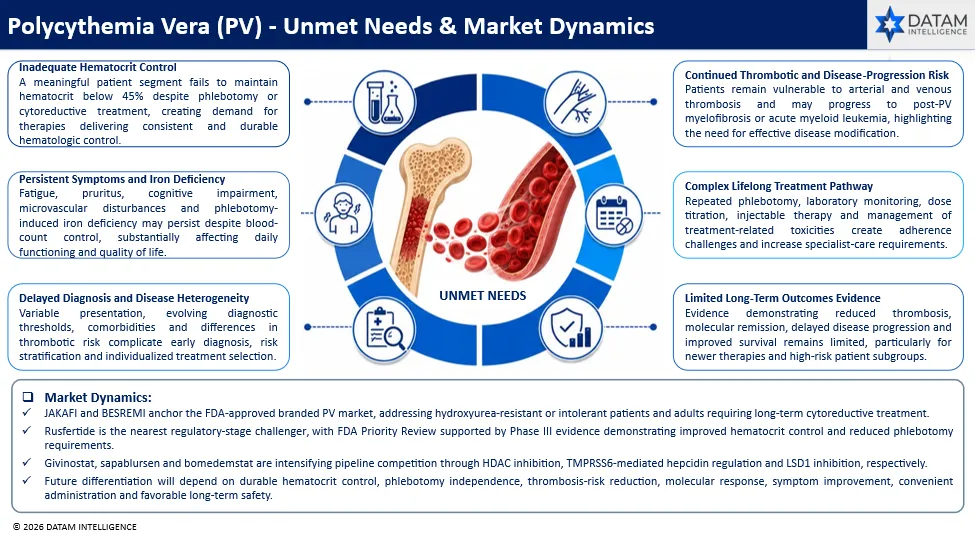 PV - Unmet Needs & Market Dynamics