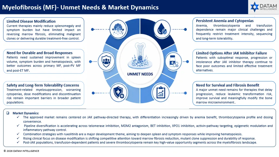 MF - Unmet Needs & Market Dynamics