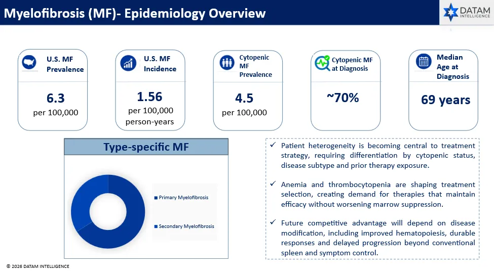 MF - Epidemiology Overview