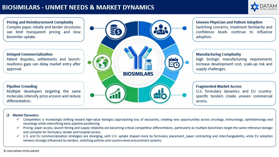 Biosimilars - Unmet Needs & Market Dynamics