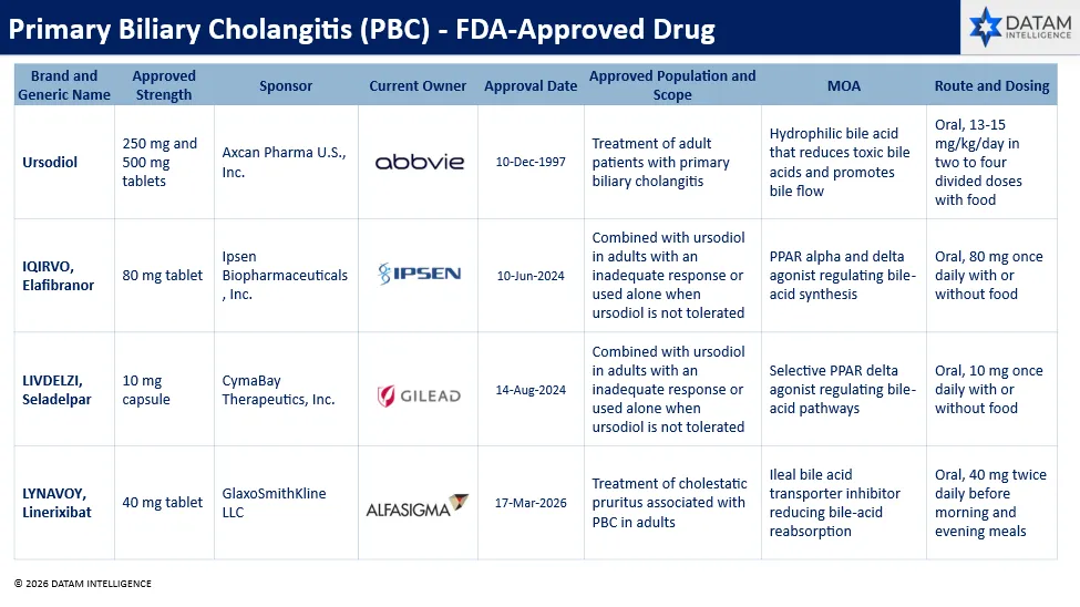 Approved Drugs
