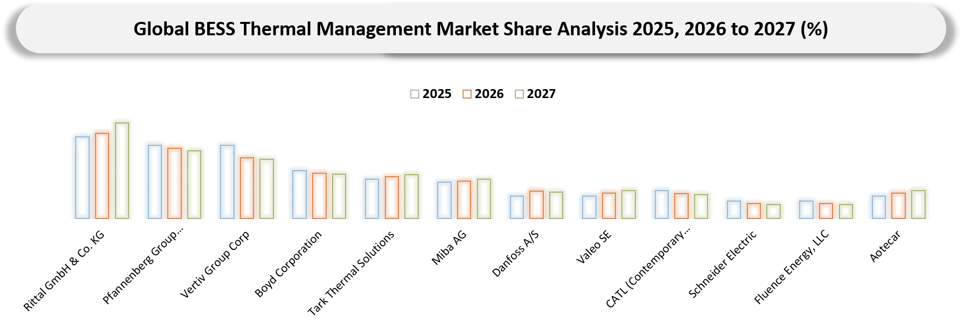 BESS Thermal Management Market Competitive Landscape