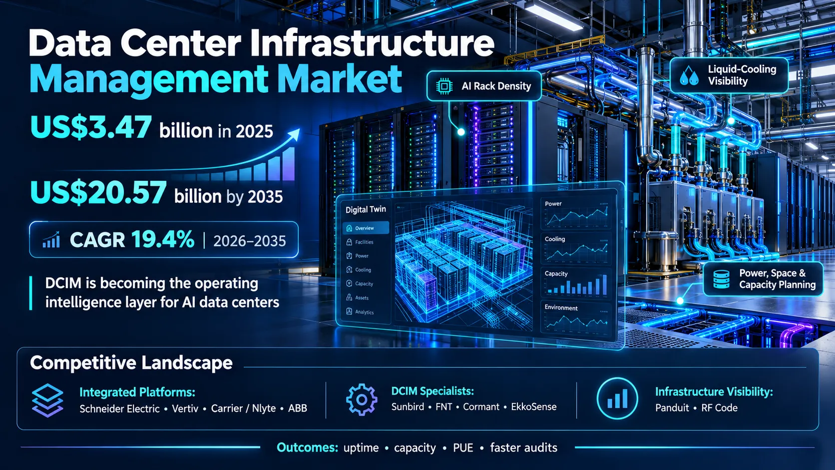 Request Exclusive Sample: https://www.datamintelligence.com/download-sample/data-center-infrastructure-management-dcim-market 