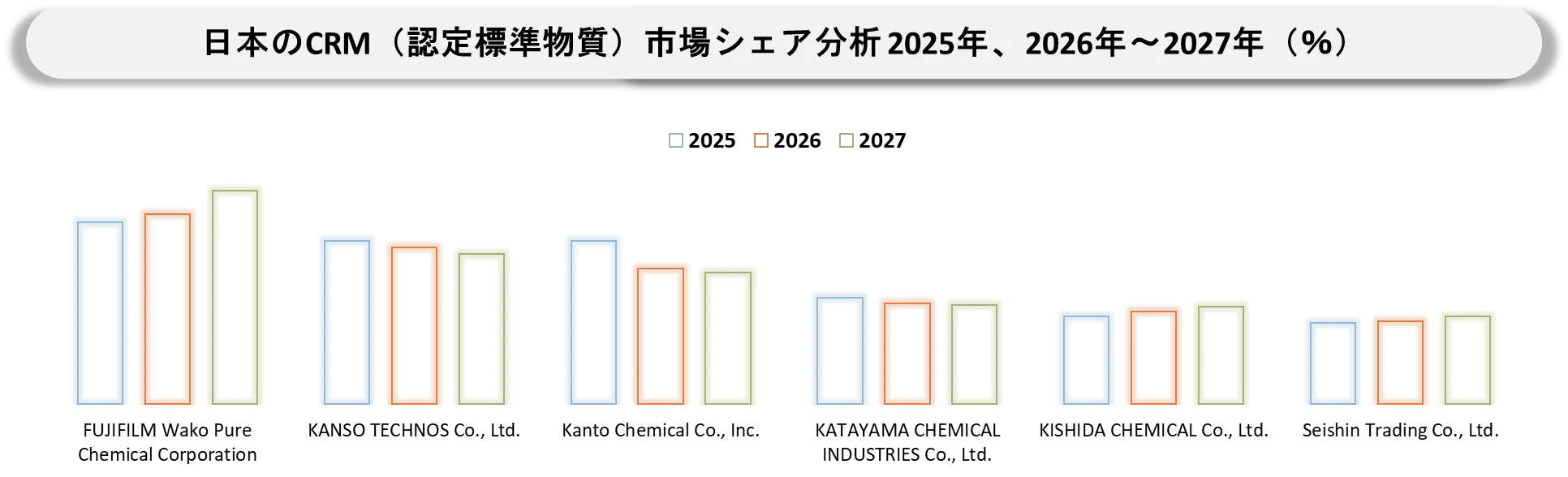 Japan Certified Reference Materials (CRM) Market Competitive Landscape