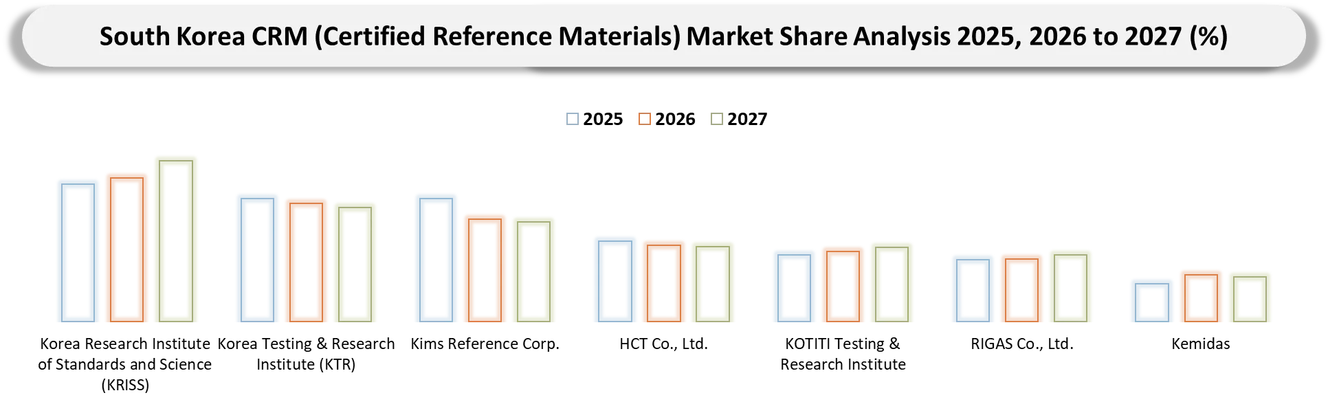 South Korea Certified Reference Materials (CRM) Market Competitive Landscape