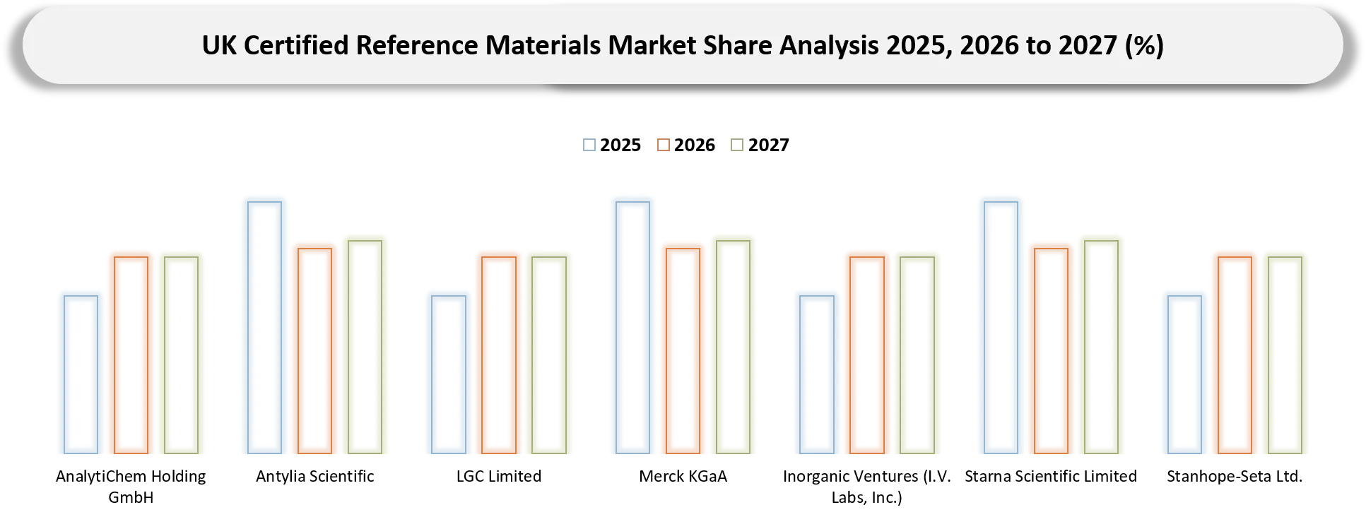 UK Certified Reference Material Market Competitive Landscape