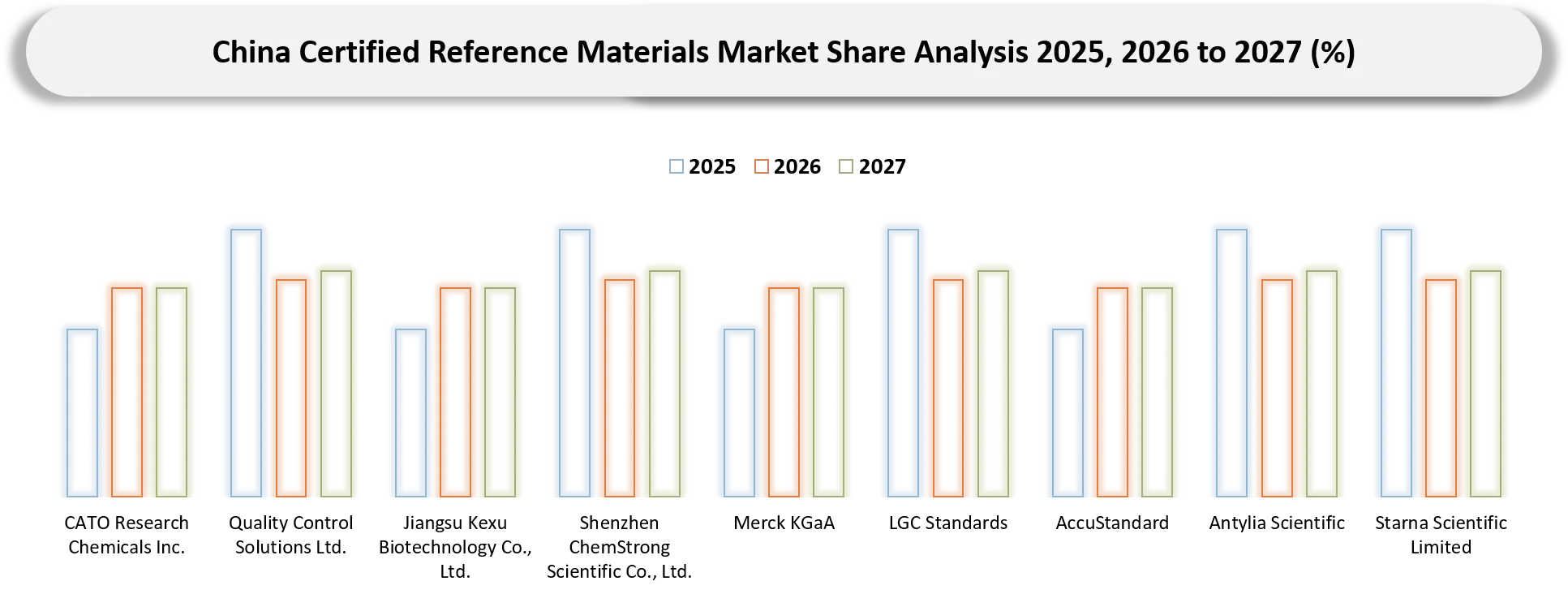China Certified Reference Materials (CRM) Market Competitive Landscape