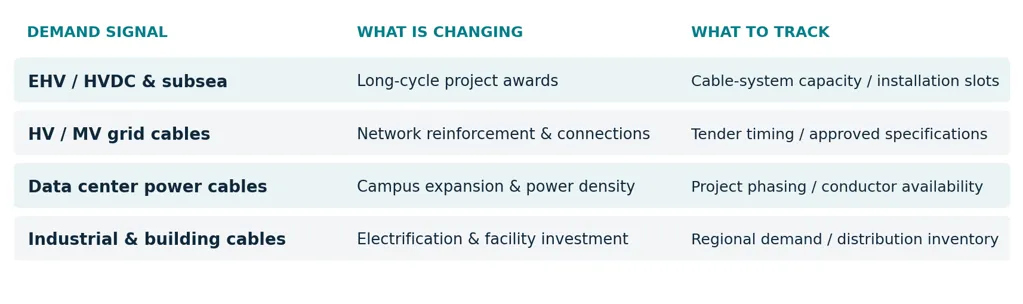 Figure 2 | Cable demand shifts and the intelligence required to respond