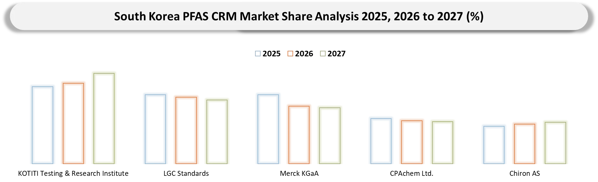 South Korea PFAS CRM Market Competitive Landscape