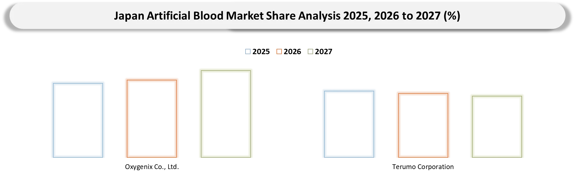 Japan Artificial Blood Market Companies shares