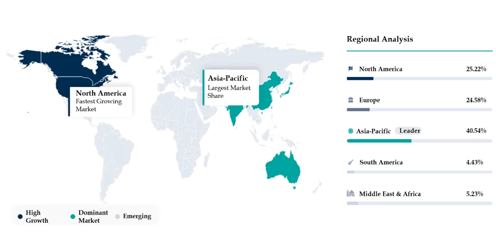 Smart Switchgear Market Geographical Penetration