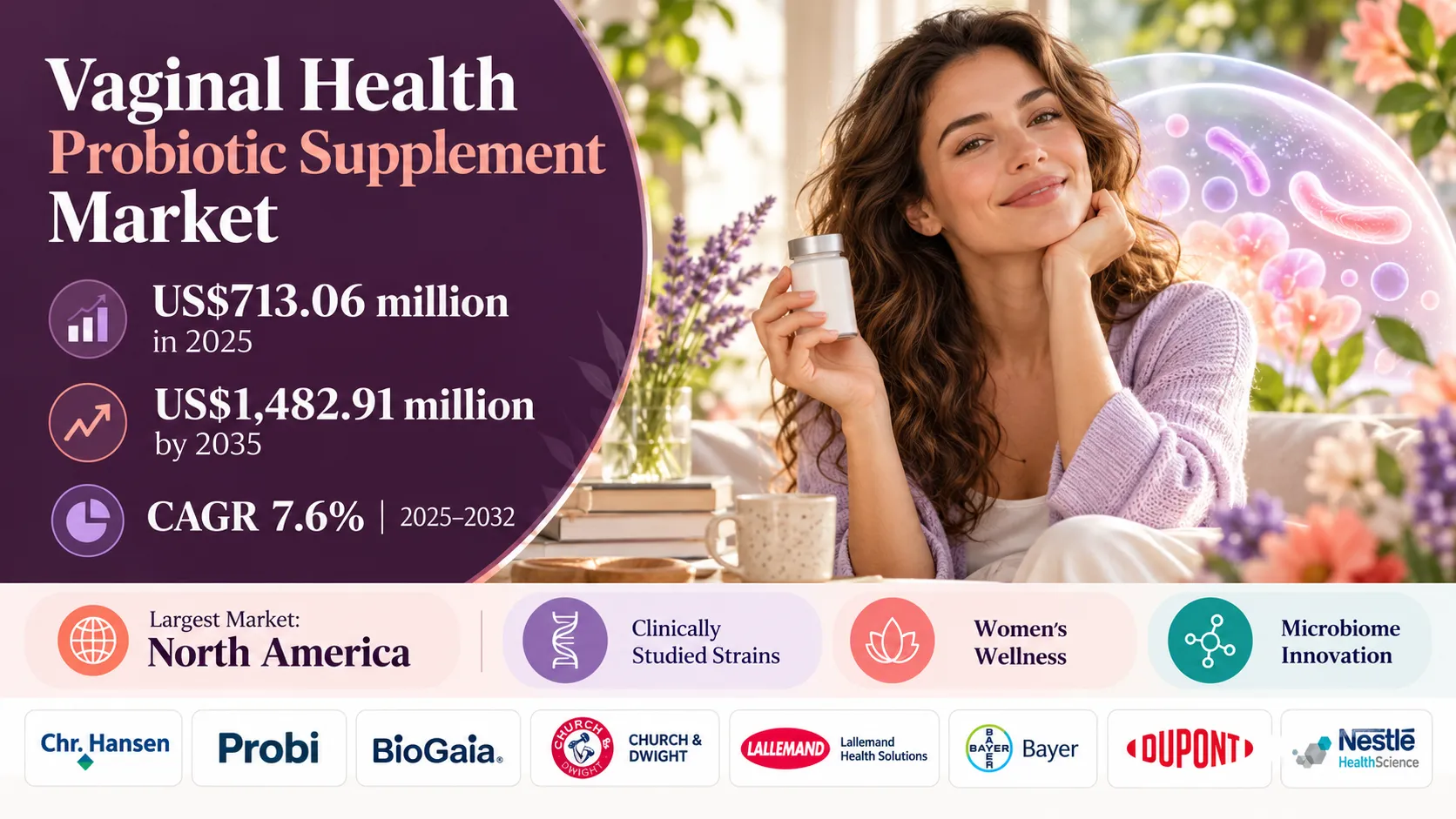 women’s health probiotic supplements market