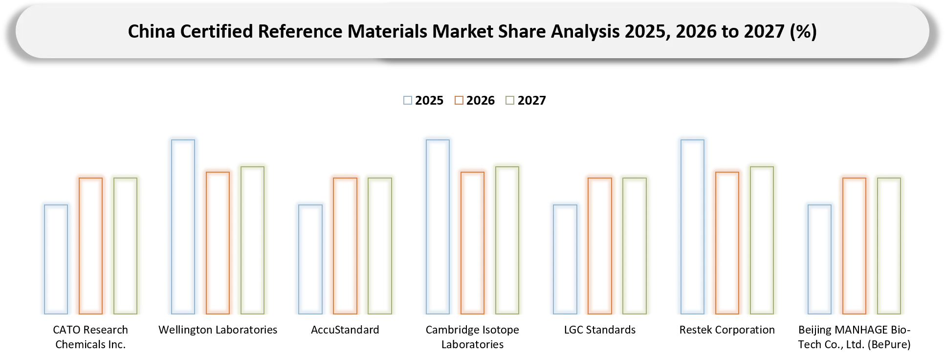 China PFAS CRM Market Competitive Landscape