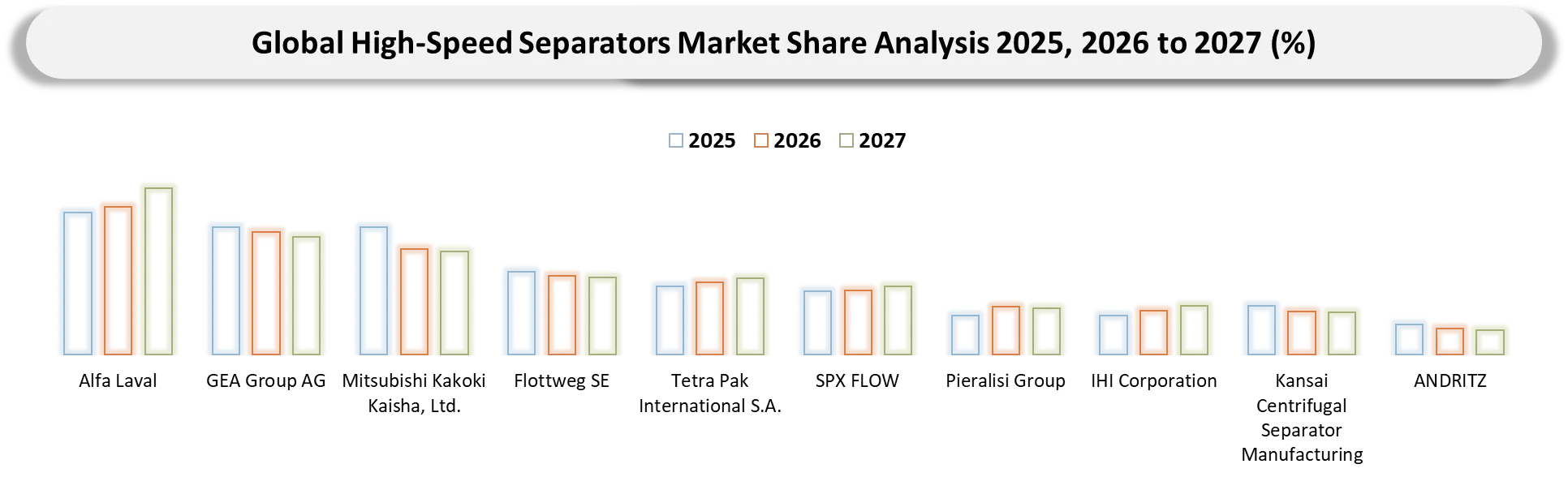 High-Speed Separators Market Competitive Landscape