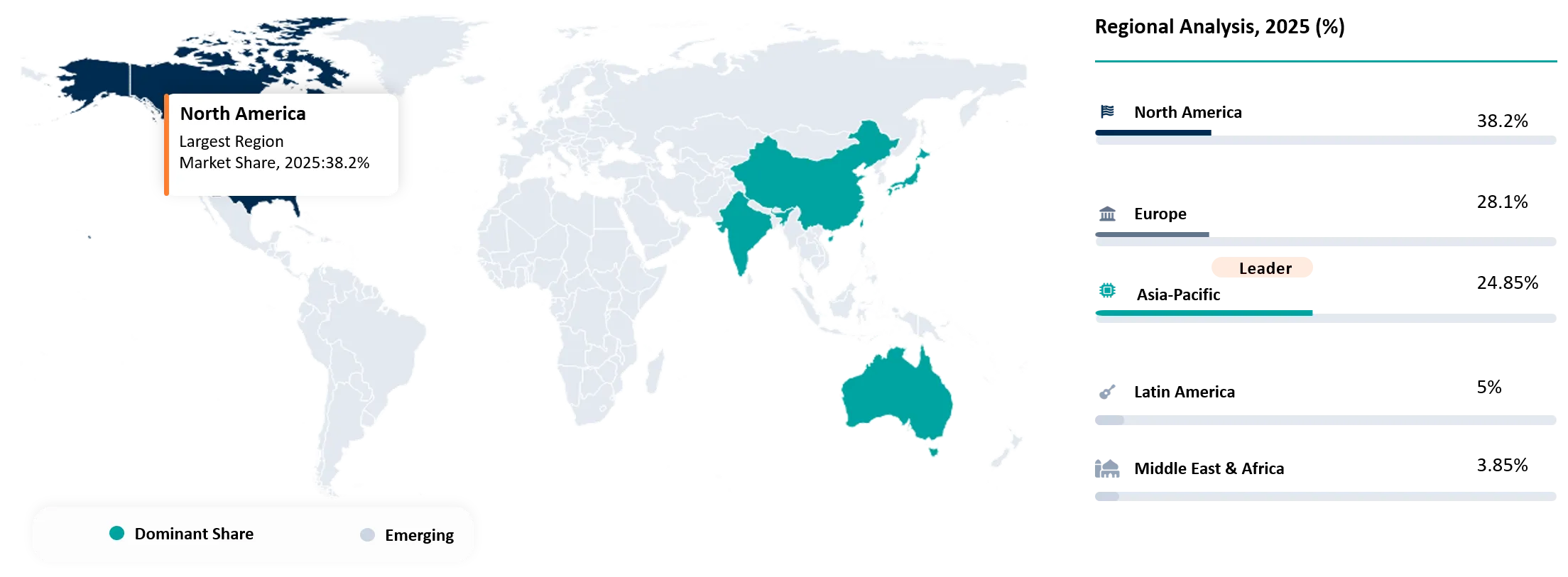 Fire Protection Materials Market Geographical Penetration