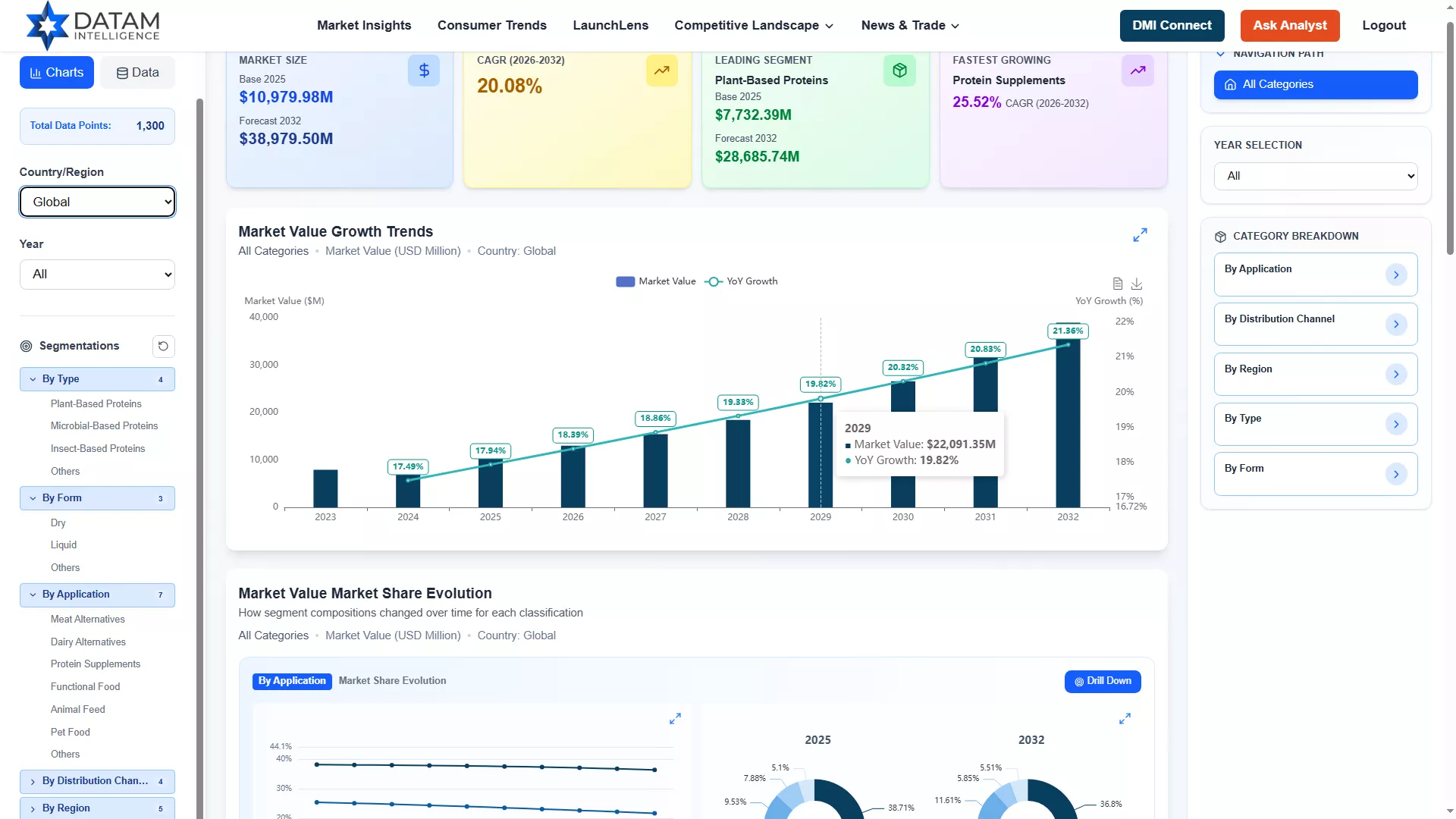 DataM Insights Market Research Database Dashboard Preview